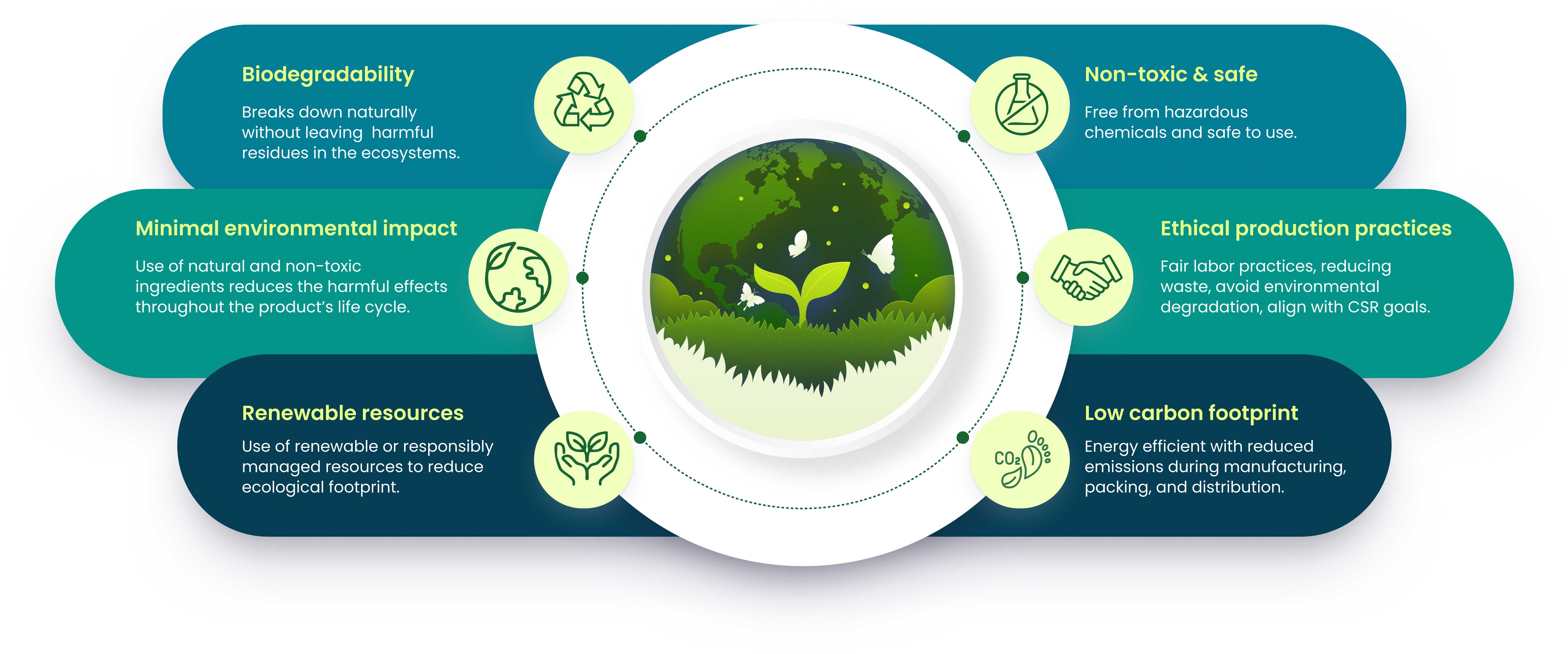 Eco-friendly products banner