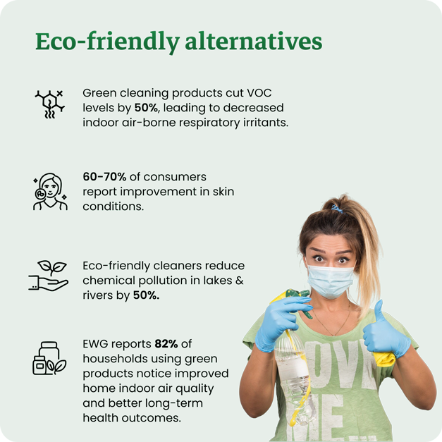 Conventional Cleaners